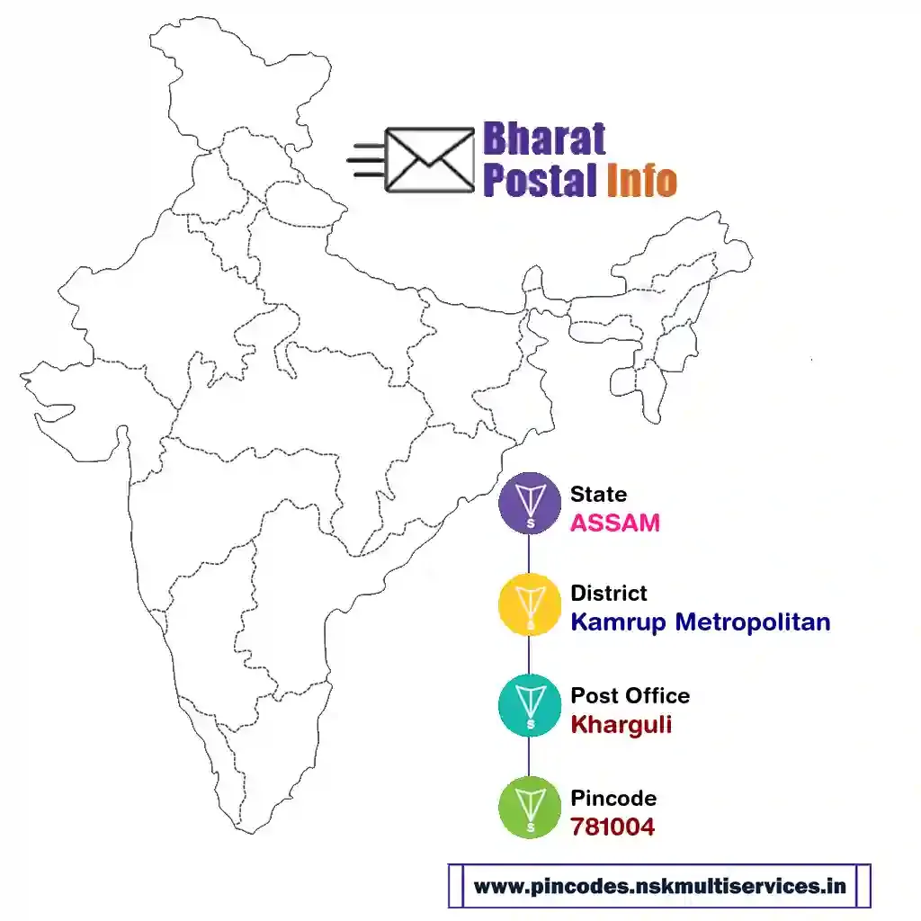 assam-kamrup metropolitan-kharguli-781004